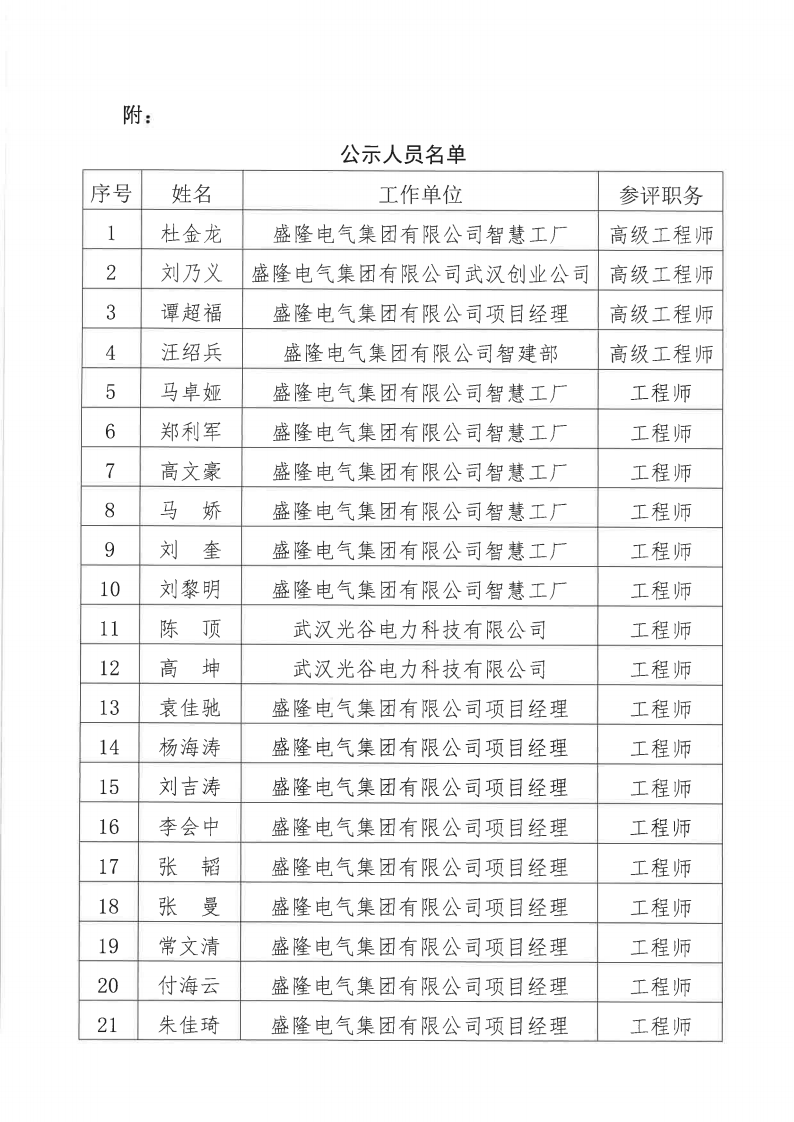 关于2024年度AC米兰中文官网有限公司电气、机械专业职称评审通过人员名单的公示11月20日_01.png