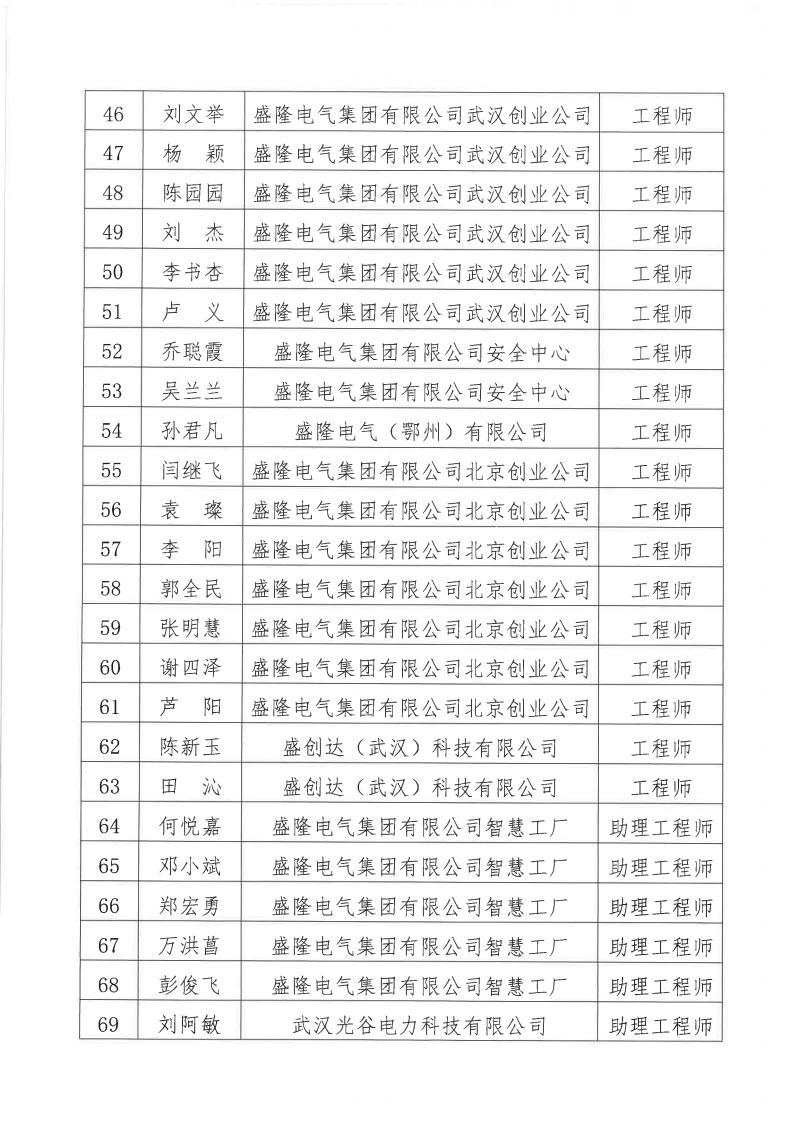关于2024年度AC米兰中文官网有限公司电气、机械专业职称评审通过人员名单的公示11月20日_03.png